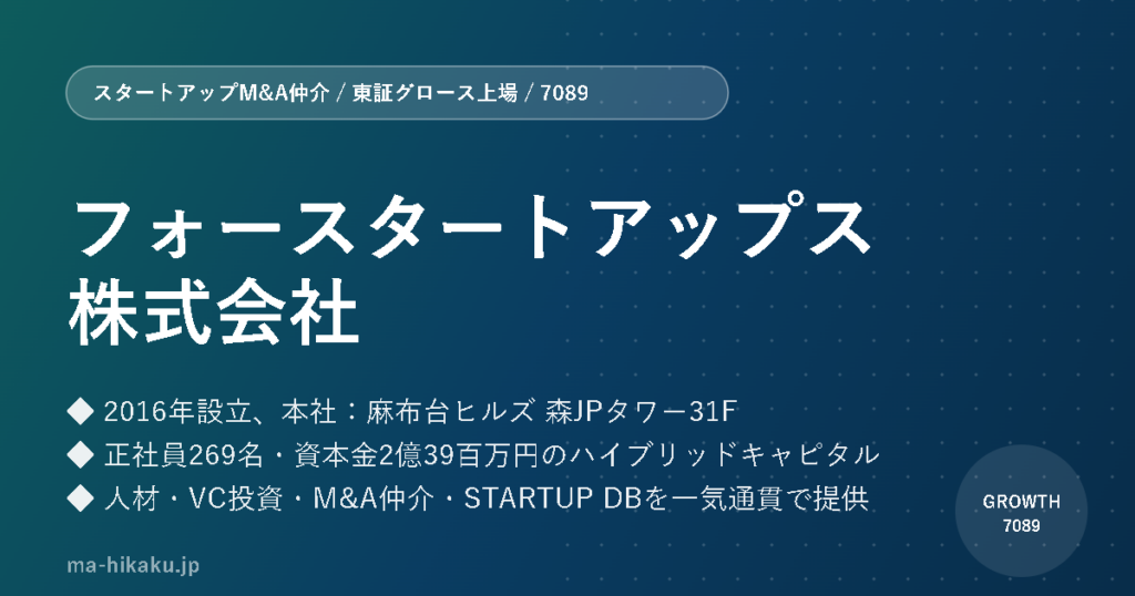 フォースタートアップス株式会社