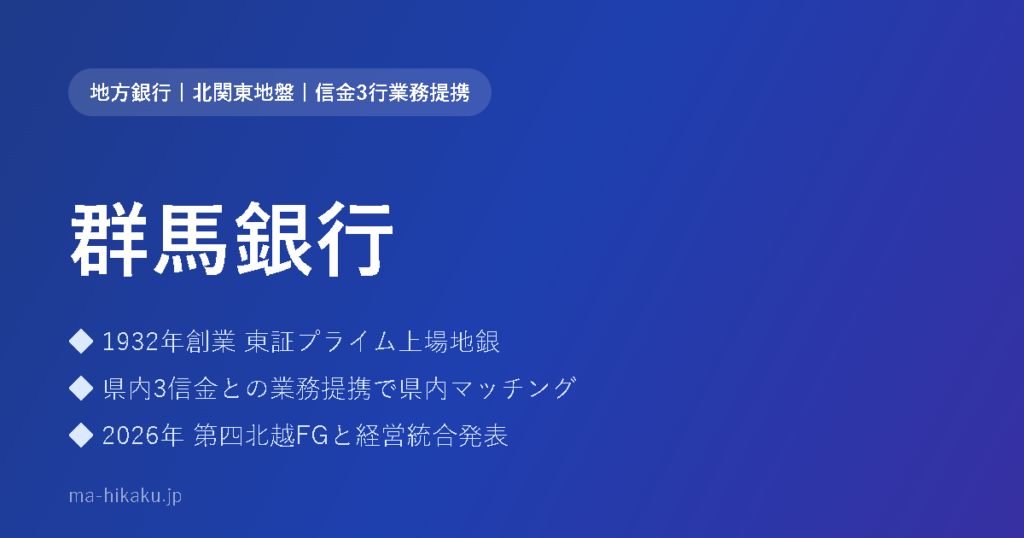 群馬銀行