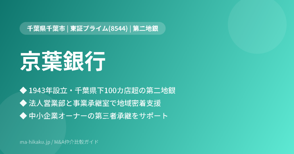 株式会社京葉銀行