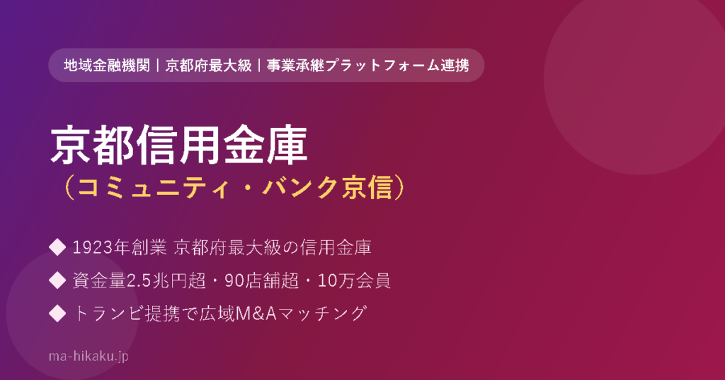 京都信用金庫