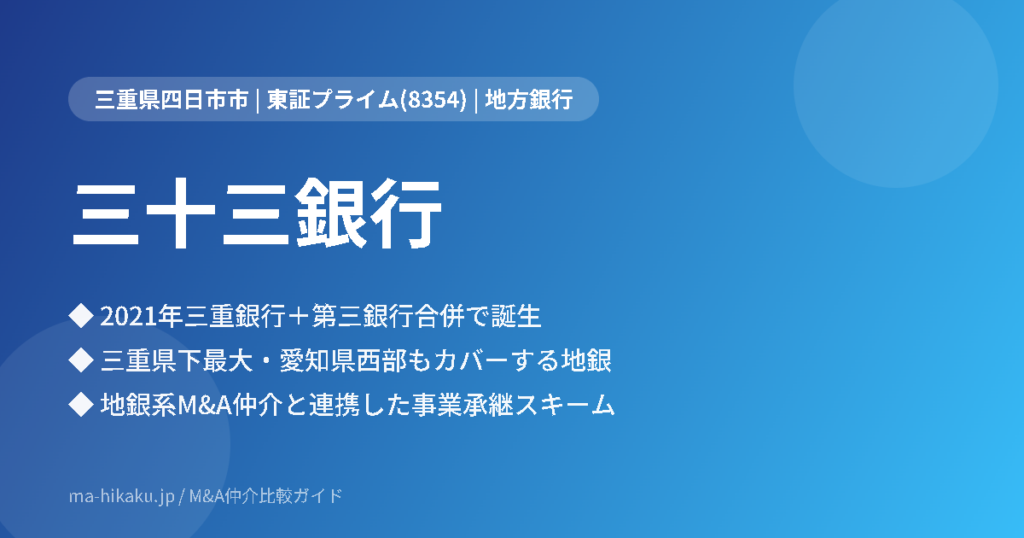 株式会社三十三銀行